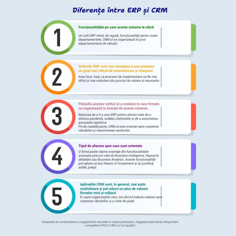 Read more about the article Tu știi diferențele dintre CRM și ERP?